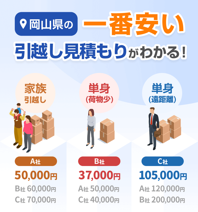 岡山県】安くておすすめ引越し業者ランキングTOP5と見積もり相場・業者